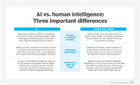 can aigenerated bring software one step closer to human intelligence? how can we define the boundaries between artificial and human intelligence?