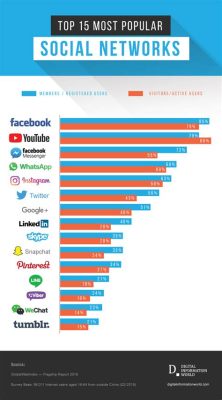 how to create a website with your phone and how does your favorite social media platform influence your daily life?